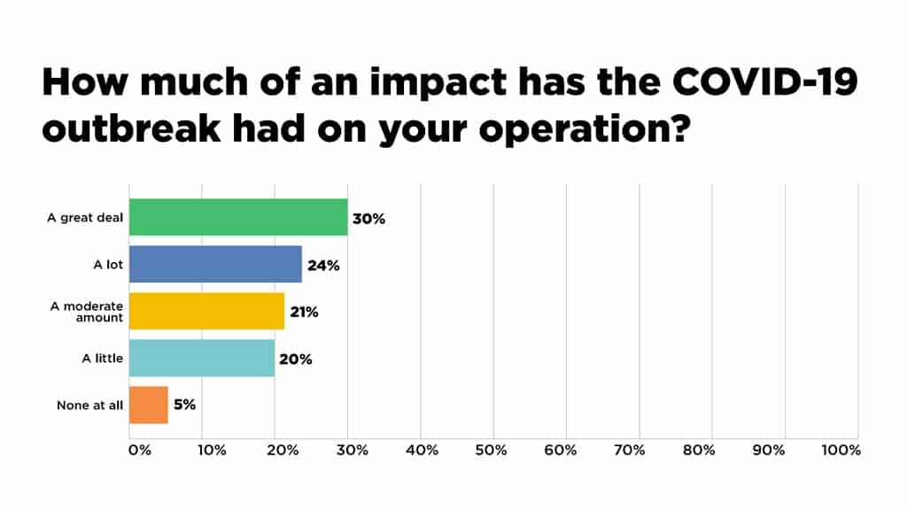 Survey Results: COVID-19 Poses Challenges for Cannabis Industry 